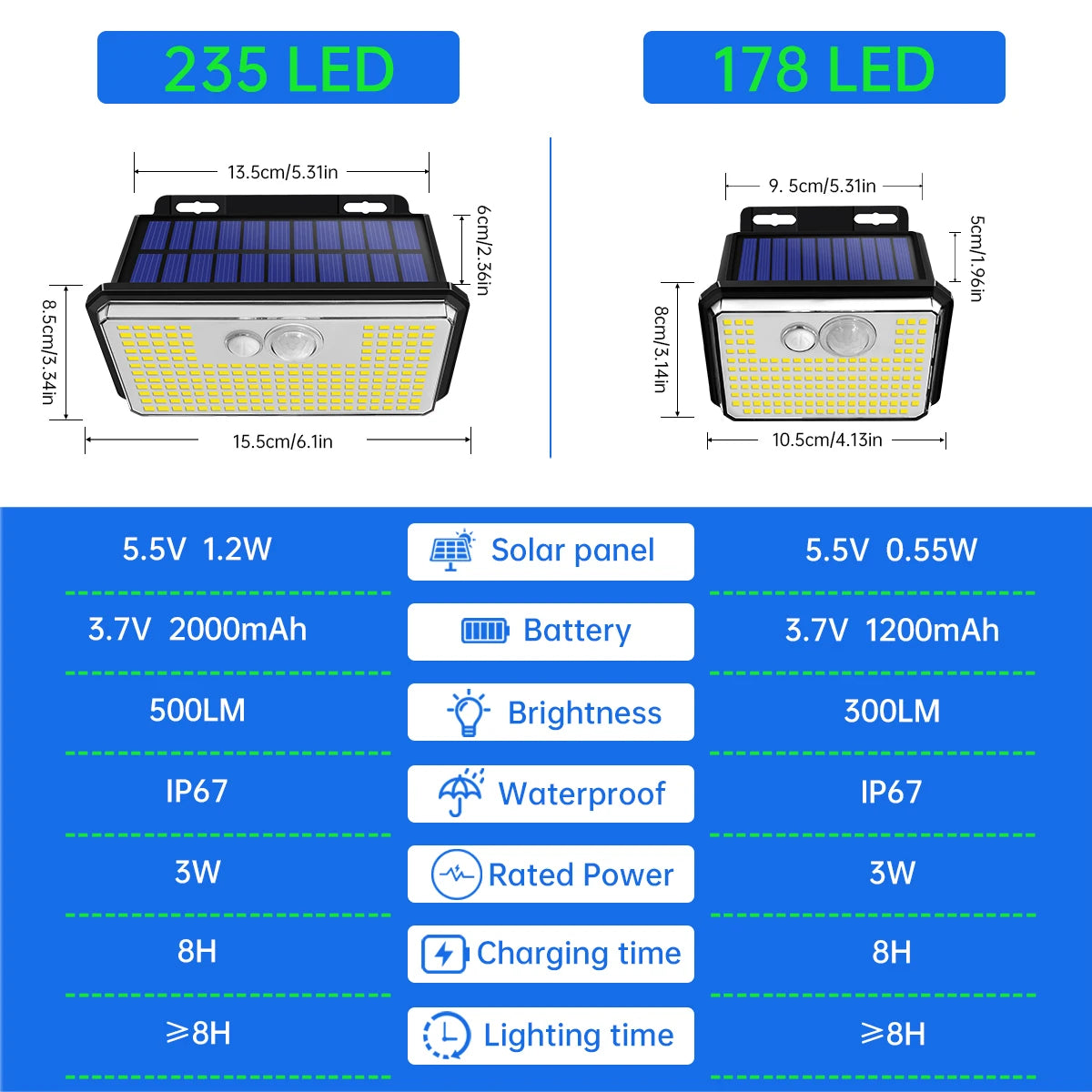 2Pack IP67 Waterproof Solar Outdoor Garden Lights Super Bright 178/235 Leds Motion Sensor Wall Light Solar Powered Security Lamp